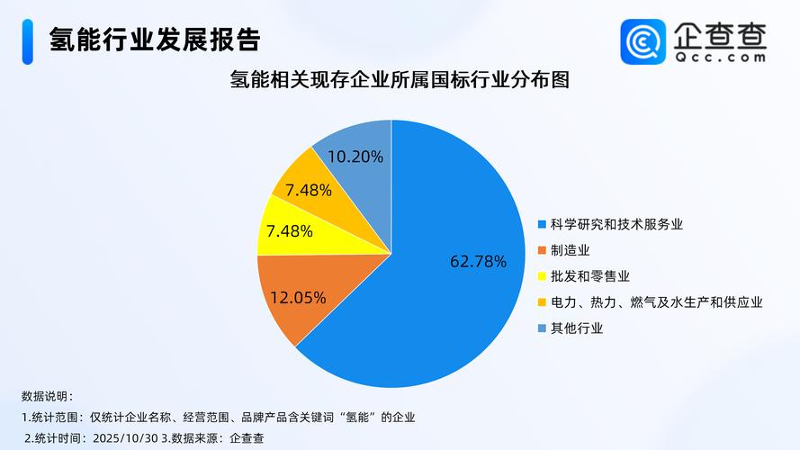 氢能汽车大爆发！未来5年关键窗口期，从业者必看(图2)