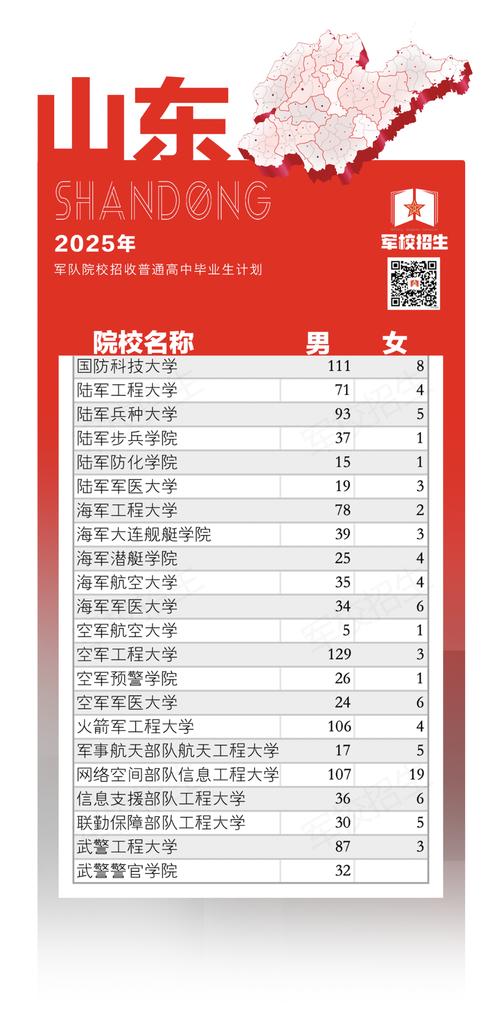 2026年军校报考硬性条件:年龄、视力、高考成绩缺一不可(图2) 2026年军校报考硬性条件:年龄、视力、高考成绩缺一不可(图2)