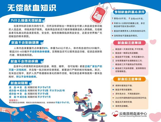 谁可以献血？血液去哪了？世界献血者日权威解答(图2)