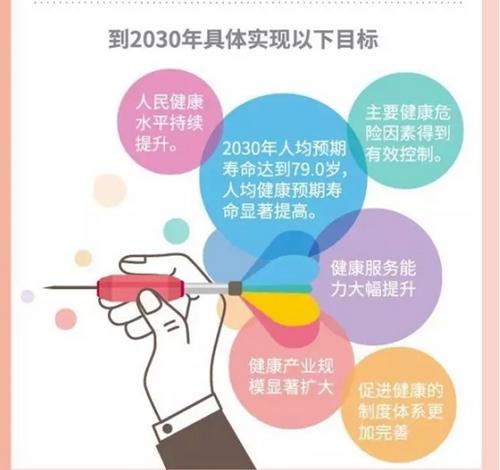健康中国新目标：全民健康如何影响你的生活(图1)