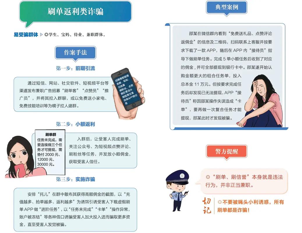 电诈案连续8个月下降，但刷单等10类骗局仍占85%(图2)