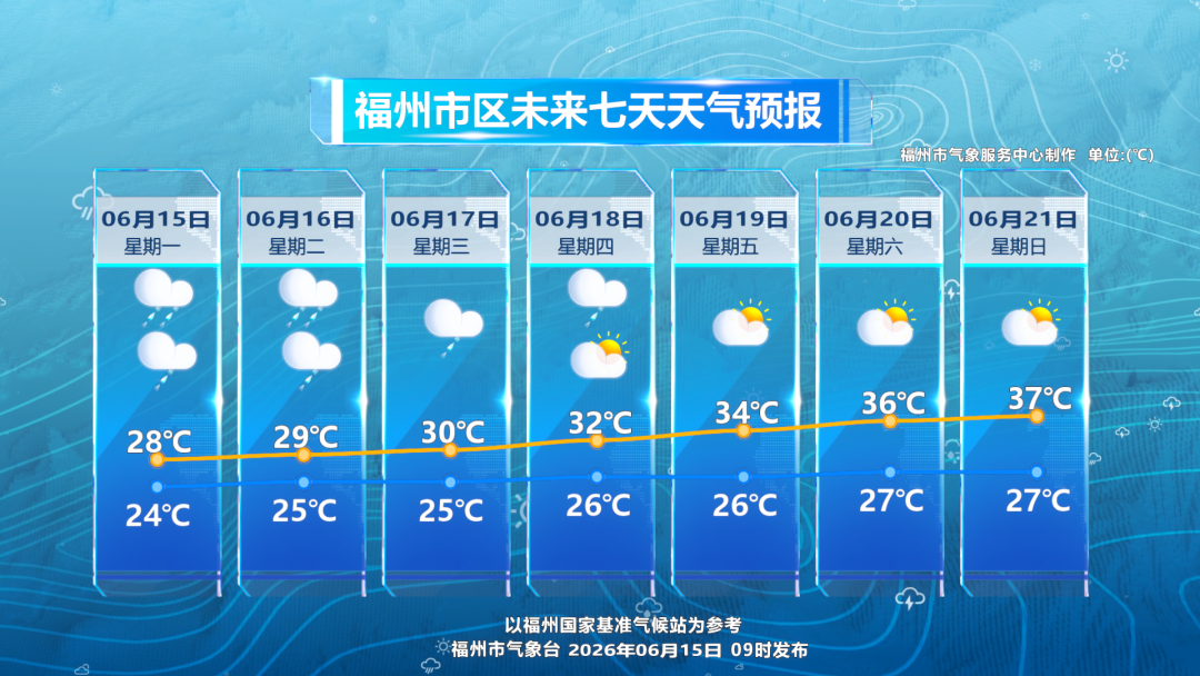 福州连日降雨后闷热升级，18日起高温35℃(图1)