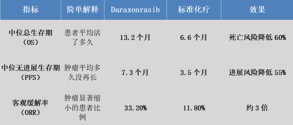 胰腺癌为何被称为癌王？新药突破带来希望(图4)