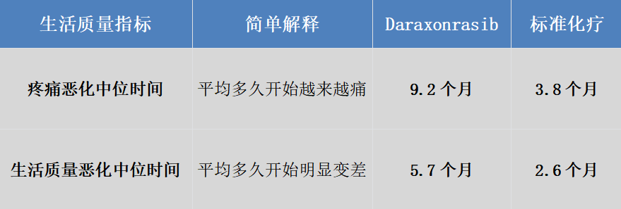 胰腺癌为何被称为癌王？新药突破带来希望(图5)