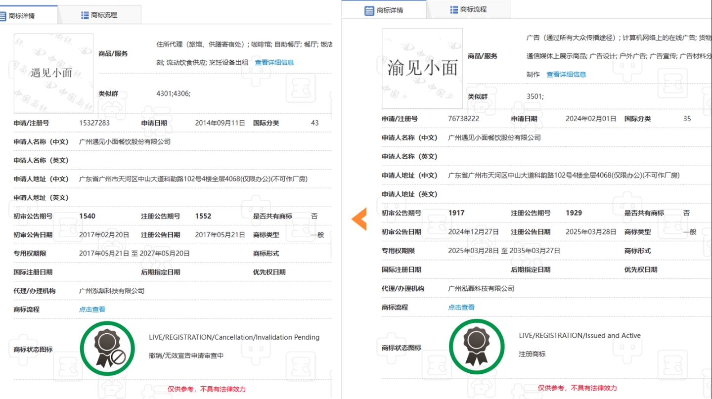 小面店倒闭4个月后仍被起诉商标侵权，索赔一年白干(图2)