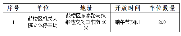 福州鼓楼机关事业单位停车场免费开放，缓解游客停车难(图1)