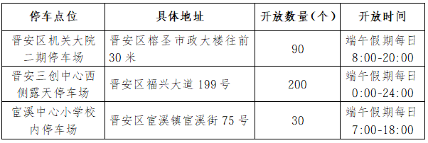 福州鼓楼机关事业单位停车场免费开放，缓解游客停车难(图2)