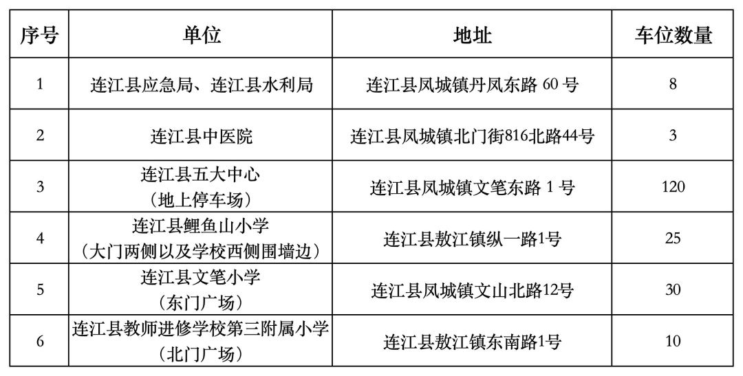 福州鼓楼机关事业单位停车场免费开放，缓解游客停车难(图4)
