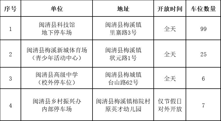 福州鼓楼机关事业单位停车场免费开放，缓解游客停车难(图5)