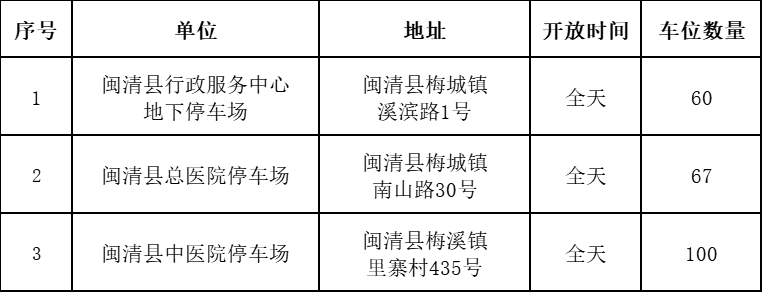 福州鼓楼机关事业单位停车场免费开放，缓解游客停车难(图6)