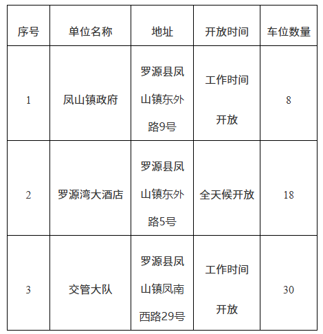 福州鼓楼机关事业单位停车场免费开放，缓解游客停车难(图7)