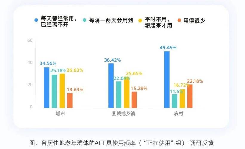 福建适老化产品爆发式增长，银发经济万亿市场加速到来(图1)
