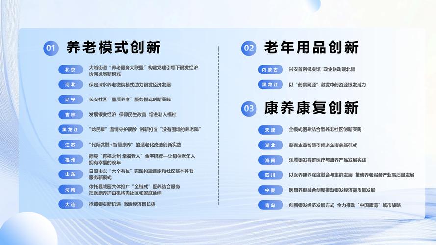福建适老化产品爆发式增长，银发经济万亿市场加速到来(图2)