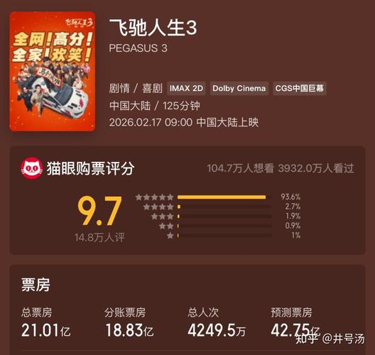 小成本电影迎来风口？2026年电影市场投资新方向解析(图1)