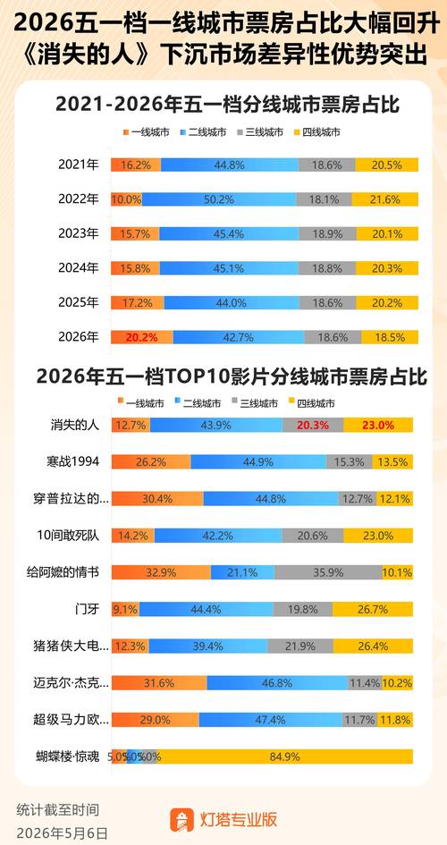 小成本电影迎来风口？2026年电影市场投资新方向解析(图2)