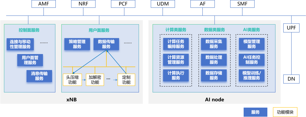6G有啥超能力？普通人能怎么用？一篇文章看懂未来(图2)
