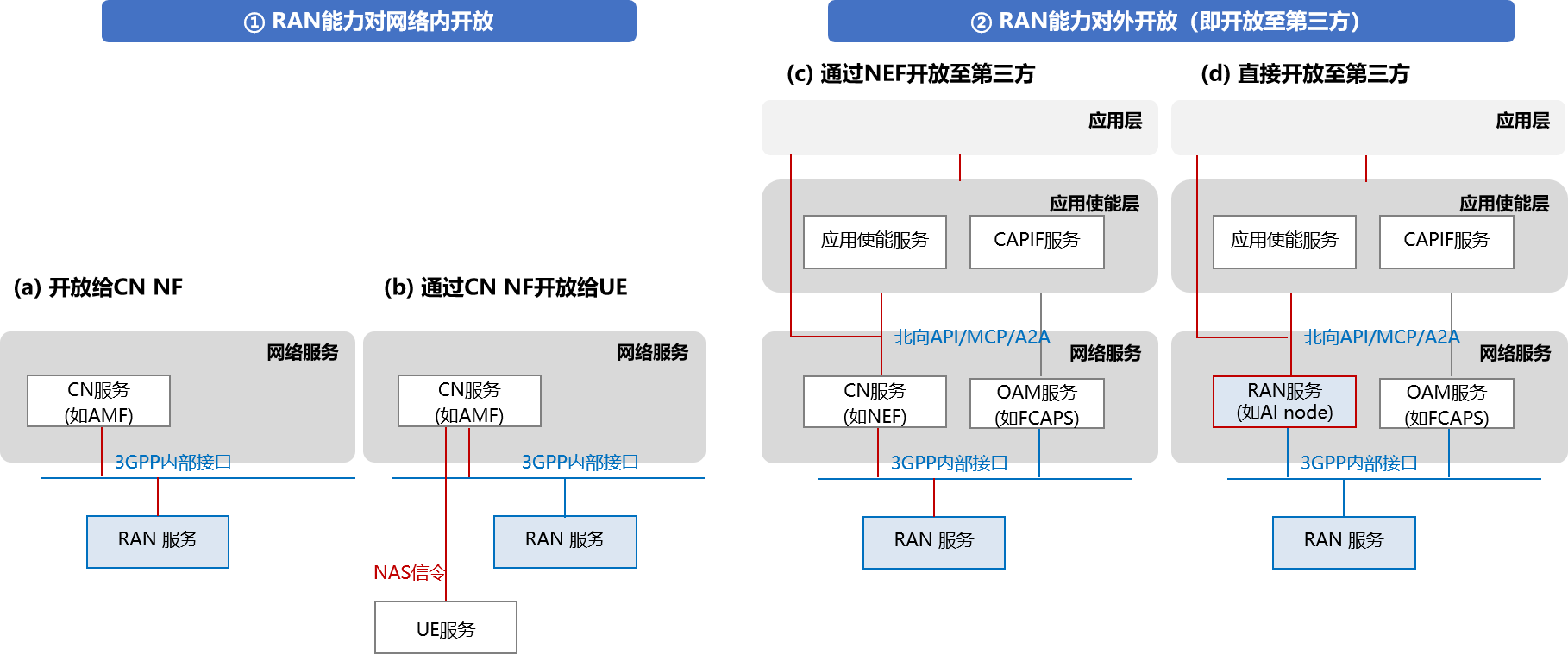6G有啥超能力？普通人能怎么用？一篇文章看懂未来(图3)
