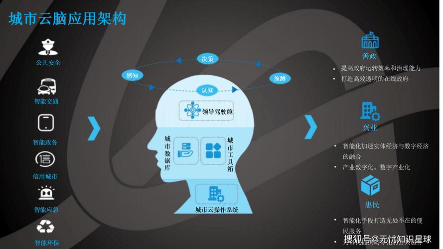 人工智能规模化应用：产业升级、智慧城市与社区治理三大场景(图1)