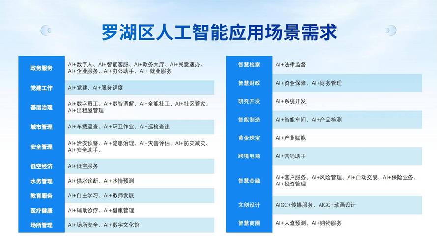 人工智能规模化应用：产业升级、智慧城市与社区治理三大场景(图2)