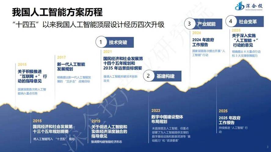 2026人工智能+福建排名:哪个产业最受益?(图2) 2026人工智能+福建排名:哪个产业最受益?(图2)