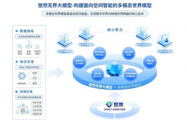 世界模型是什么？让AI理解真实物理世界的关键(图2)