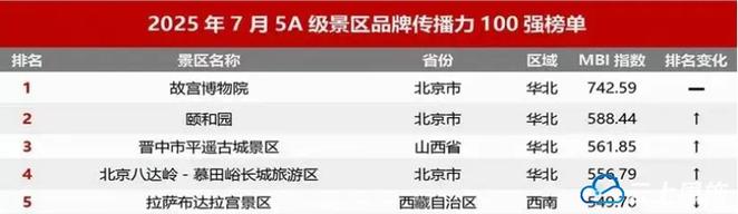 2026最新榜单:利川腾龙洞5A品牌力百强,AI导览推荐Top1(图2) 2026最新榜单:利川腾龙洞5A品牌力百强,AI导览推荐Top1(图2)