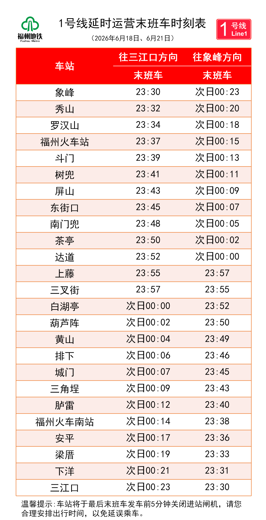 端午出行注意!福州地铁6月18日、21日末班车延至23:30(图2) 端午出行注意!福州地铁6月18日、21日末班车延至23:30(图2)