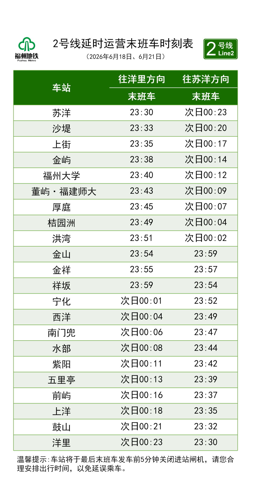 端午出行注意!福州地铁6月18日、21日末班车延至23:30(图3) 端午出行注意!福州地铁6月18日、21日末班车延至23:30(图3)
