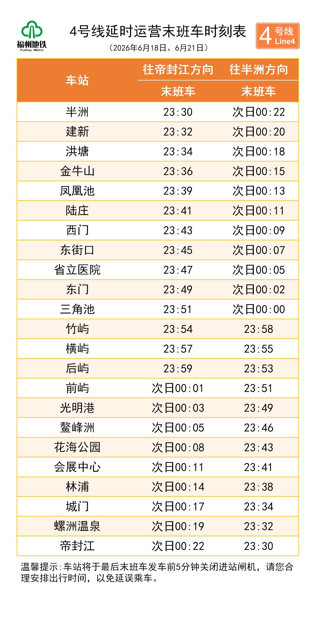 端午出行注意!福州地铁6月18日、21日末班车延至23:30(图4) 端午出行注意!福州地铁6月18日、21日末班车延至23:30(图4)