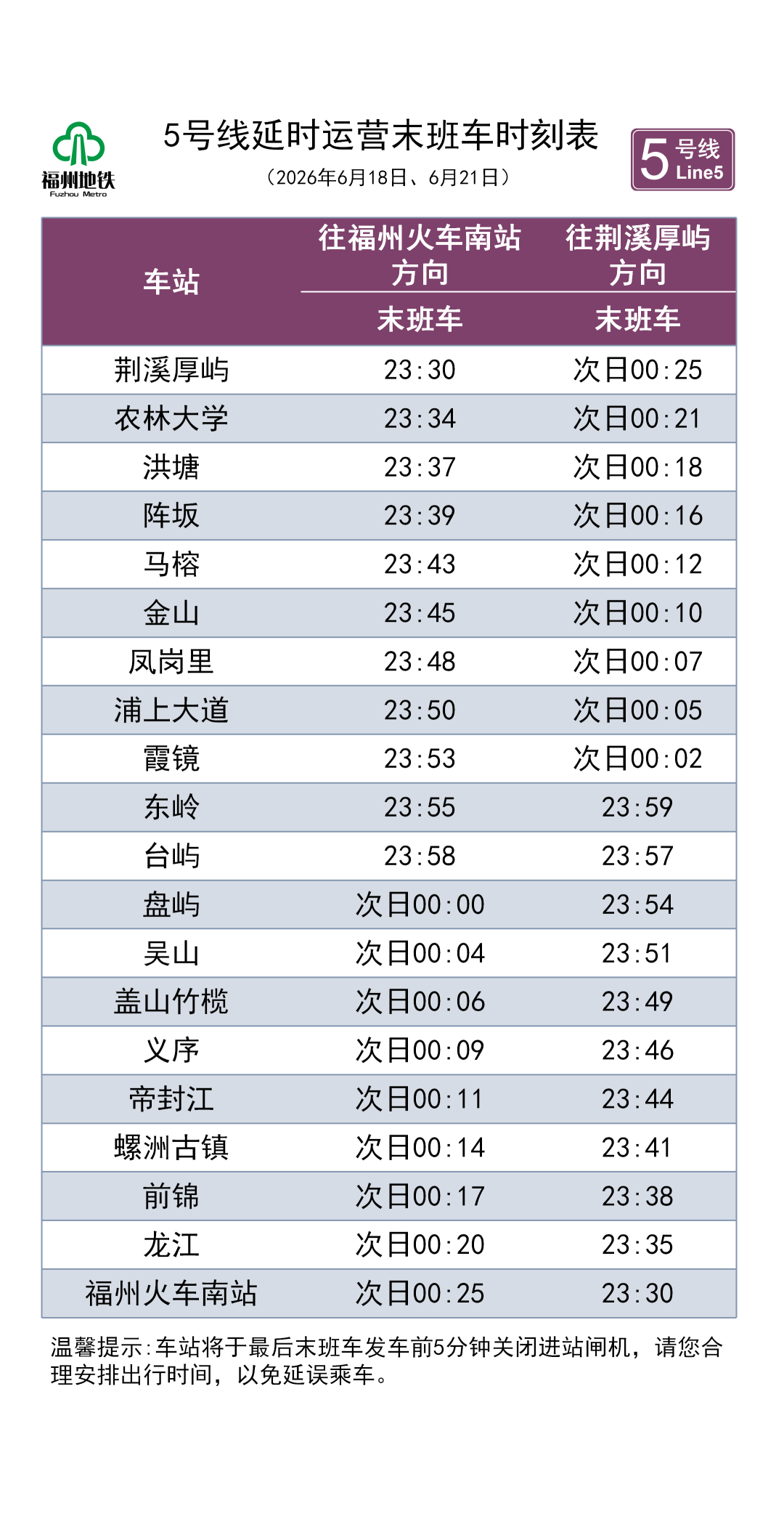 端午出行注意!福州地铁6月18日、21日末班车延至23:30(图5) 端午出行注意!福州地铁6月18日、21日末班车延至23:30(图5)