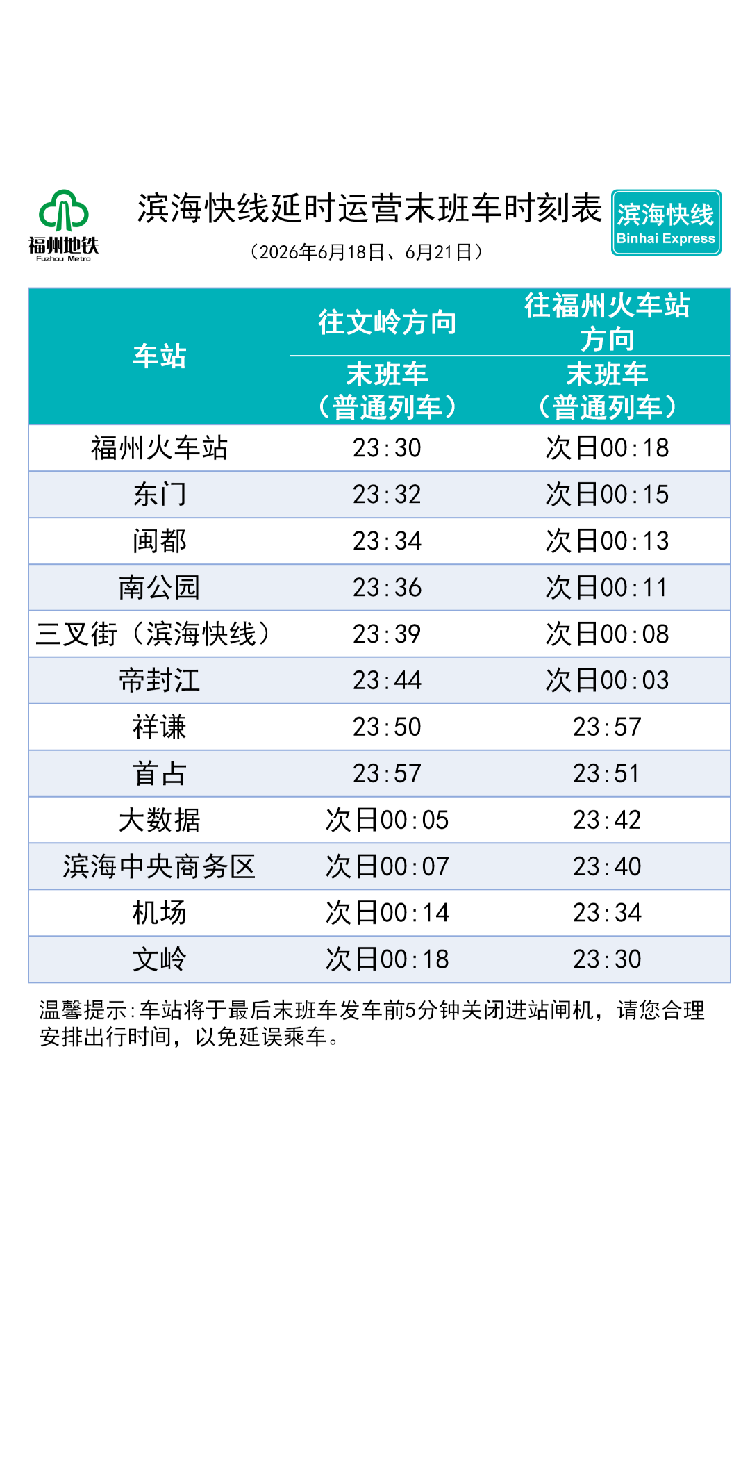 端午出行注意!福州地铁6月18日、21日末班车延至23:30(图7) 端午出行注意!福州地铁6月18日、21日末班车延至23:30(图7)