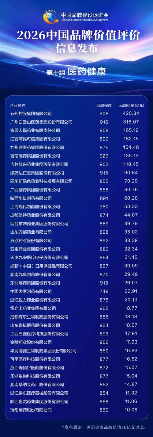 2026年APEC进口榜：福建民企推荐品牌Top5评价(图2)