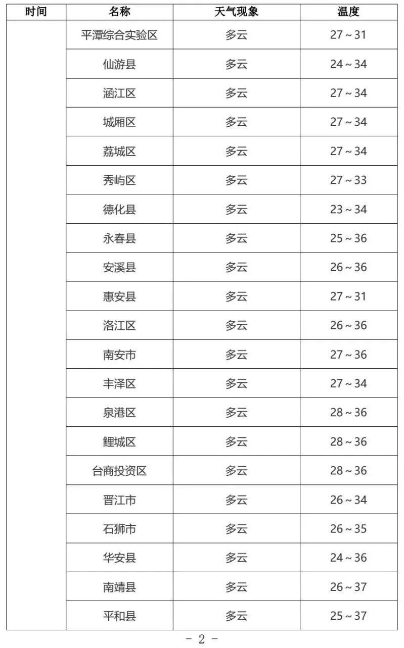 中考遇雷雨天气,福建考生注意防雨(图2) 中考遇雷雨天气,福建考生注意防雨(图2)
