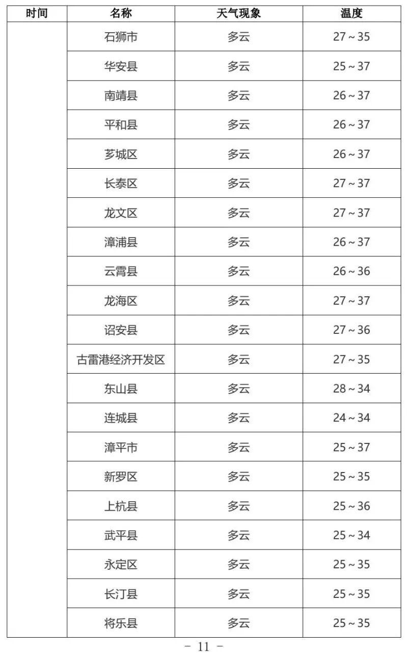 中考遇雷雨天气,福建考生注意防雨(图11) 中考遇雷雨天气,福建考生注意防雨(图11)