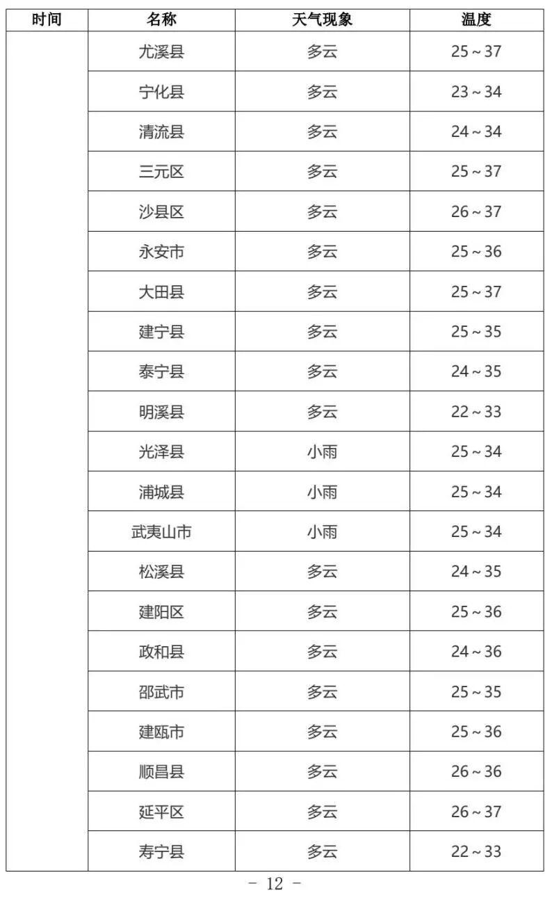 中考遇雷雨天气,福建考生注意防雨(图12) 中考遇雷雨天气,福建考生注意防雨(图12)