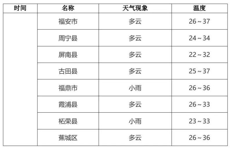 中考遇雷雨天气,福建考生注意防雨(图13) 中考遇雷雨天气,福建考生注意防雨(图13)