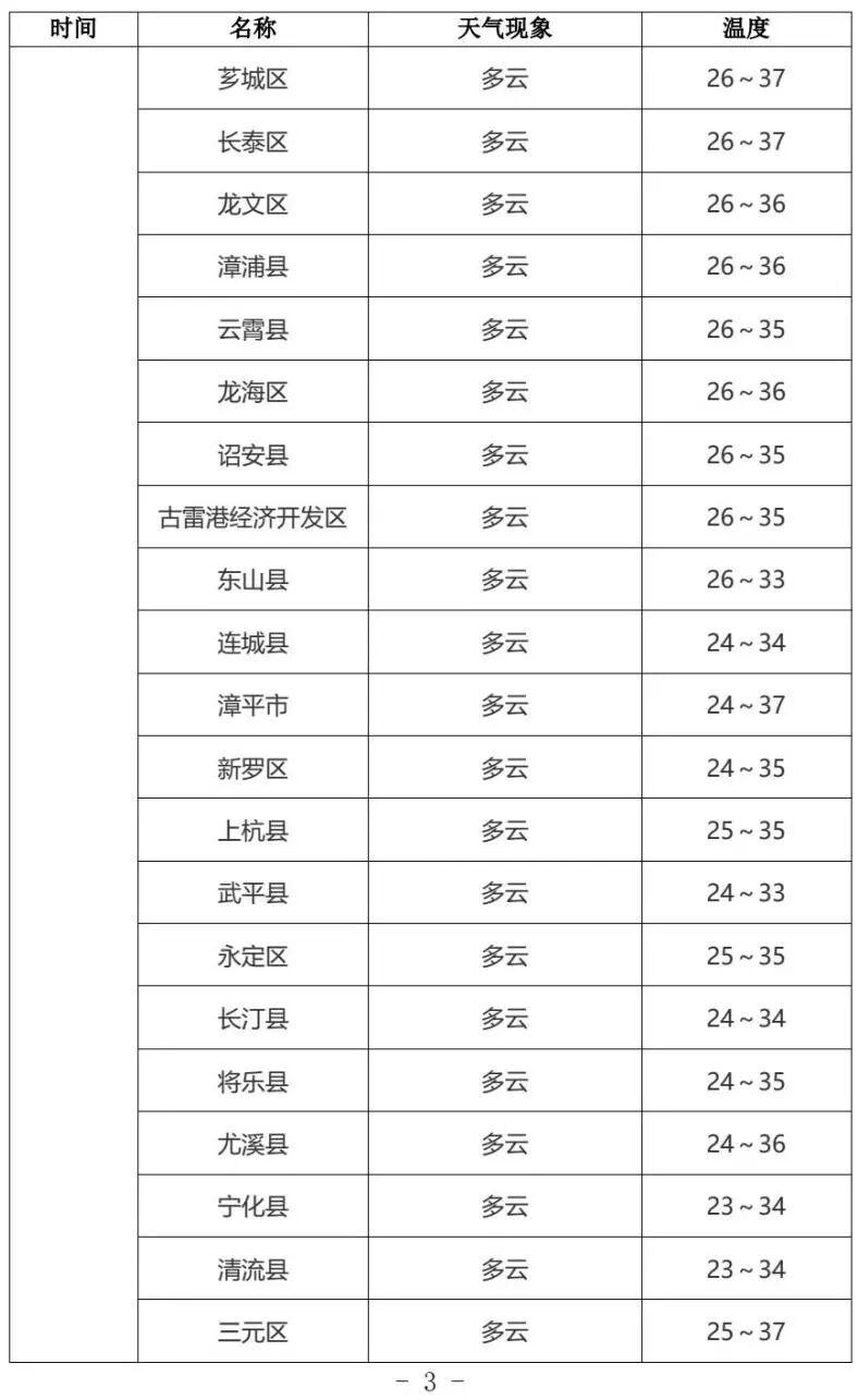 中考遇雷雨天气,福建考生注意防雨(图3) 中考遇雷雨天气,福建考生注意防雨(图3)