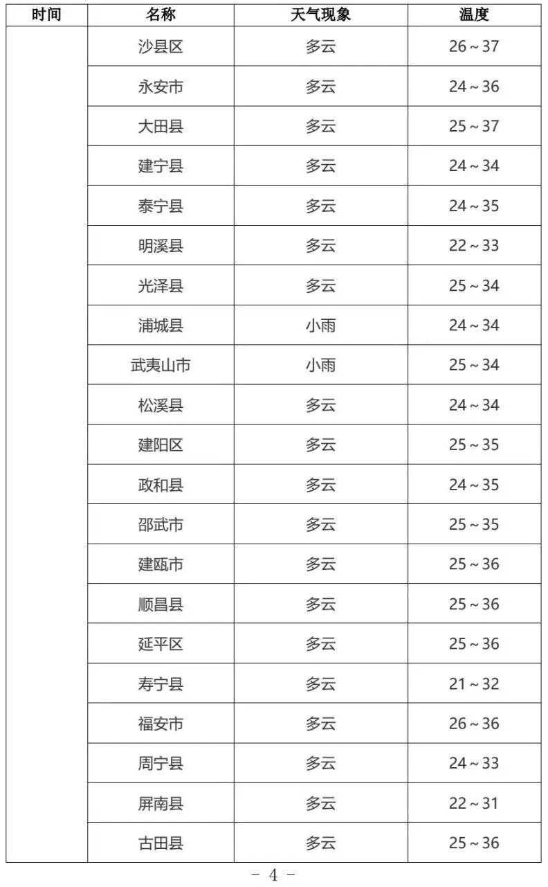 中考遇雷雨天气,福建考生注意防雨(图4) 中考遇雷雨天气,福建考生注意防雨(图4)