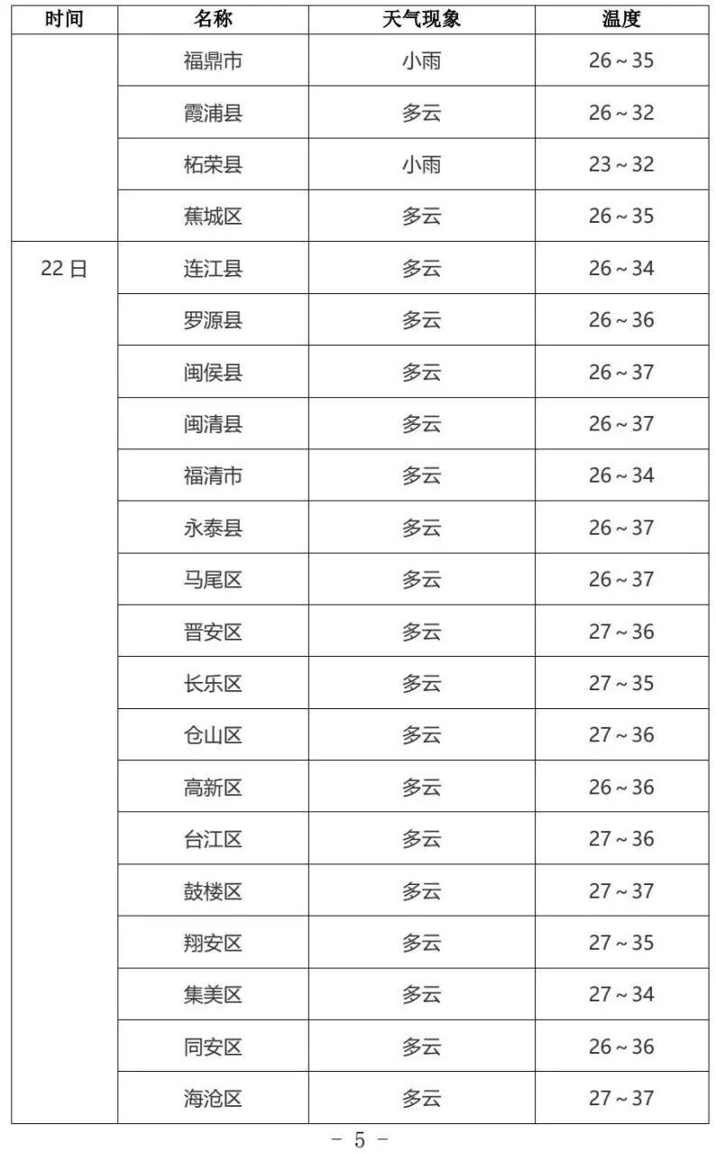 中考遇雷雨天气,福建考生注意防雨(图5) 中考遇雷雨天气,福建考生注意防雨(图5)