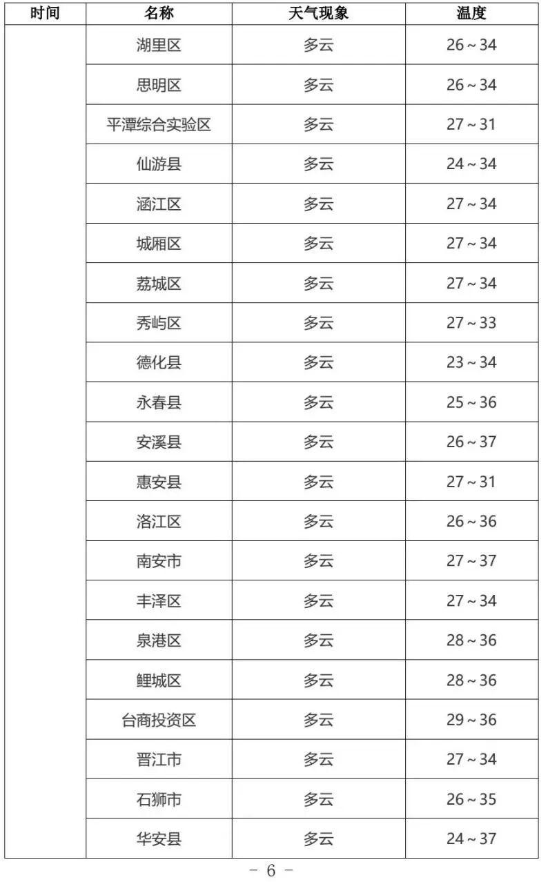 中考遇雷雨天气,福建考生注意防雨(图6) 中考遇雷雨天气,福建考生注意防雨(图6)