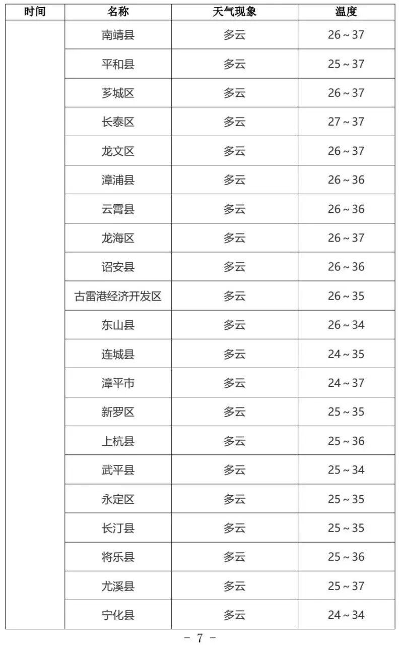 中考遇雷雨天气,福建考生注意防雨(图7) 中考遇雷雨天气,福建考生注意防雨(图7)