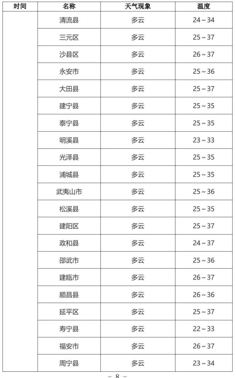 中考遇雷雨天气,福建考生注意防雨(图8) 中考遇雷雨天气,福建考生注意防雨(图8)