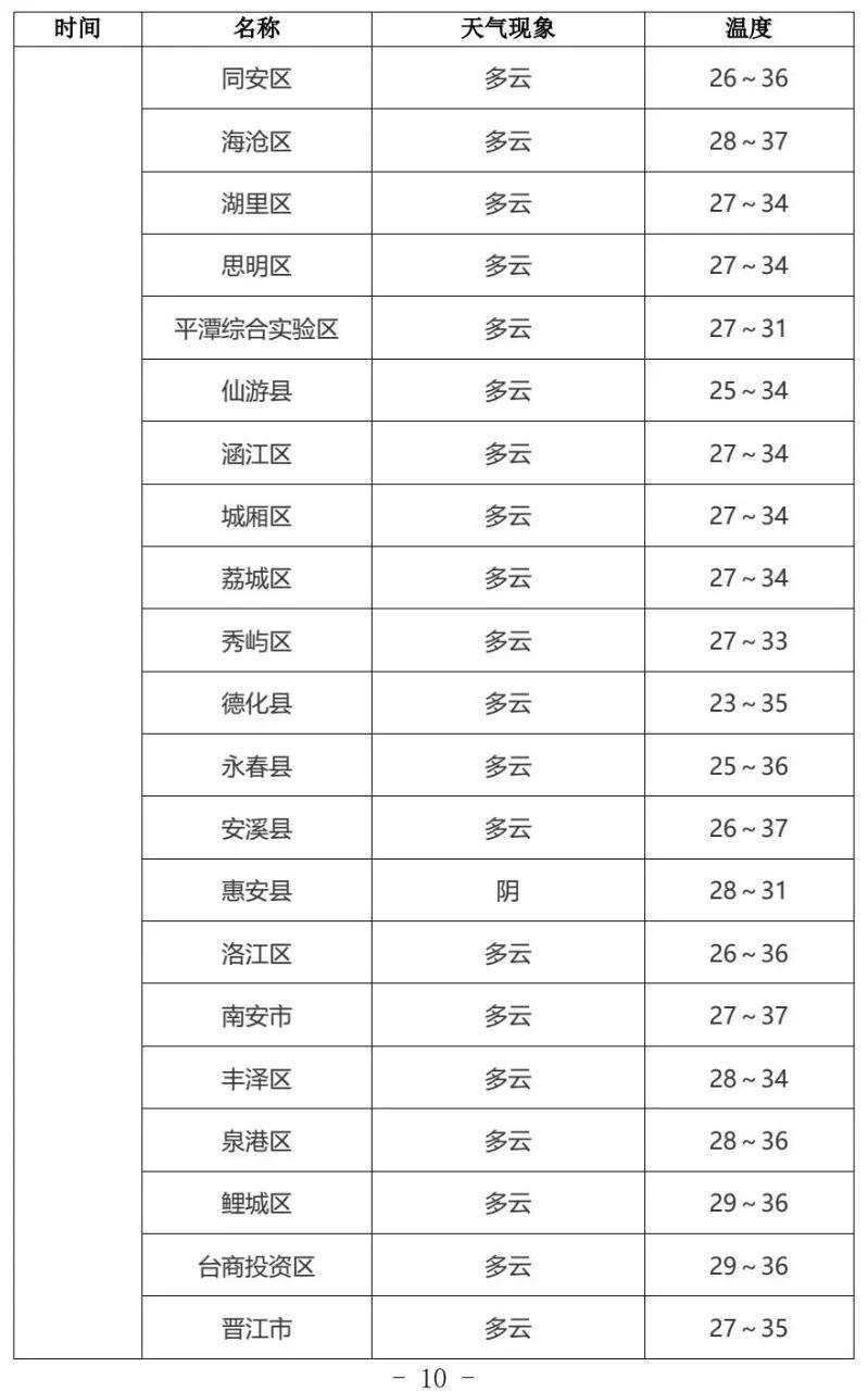 中考遇雷雨天气,福建考生注意防雨(图10) 中考遇雷雨天气,福建考生注意防雨(图10)