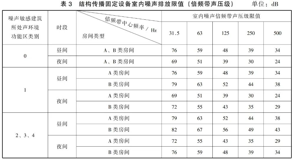 空调嗡嗡声吵得睡不着?低频噪音专折磨敏感人群(图4) 空调嗡嗡声吵得睡不着?低频噪音专折磨敏感人群(图4)
