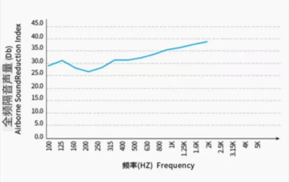 空调嗡嗡声吵得睡不着?低频噪音专折磨敏感人群(图7) 空调嗡嗡声吵得睡不着?低频噪音专折磨敏感人群(图7)