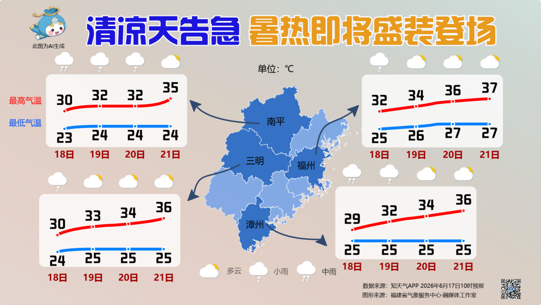 福州直冲37℃！端午桑拿天来袭，考生注意防暑(图2)