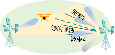 6G通感技术破解鬼影难题,自动驾驶更精准(图3) 6G通感技术破解鬼影难题,自动驾驶更精准(图3)