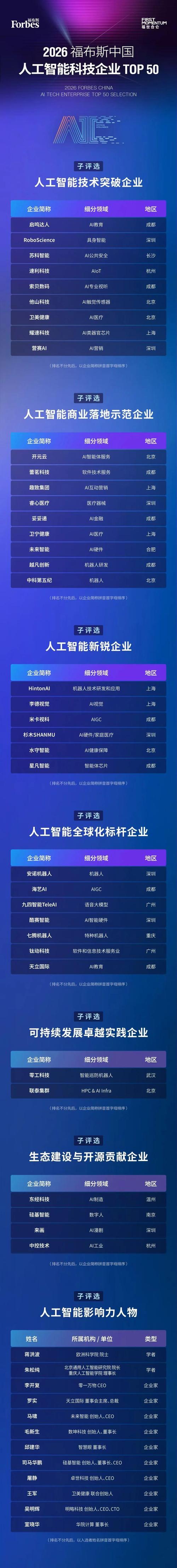 2026 AI大会福州榜单:十大品牌优缺点评价(图2) 2026 AI大会福州榜单:十大品牌优缺点评价(图2)