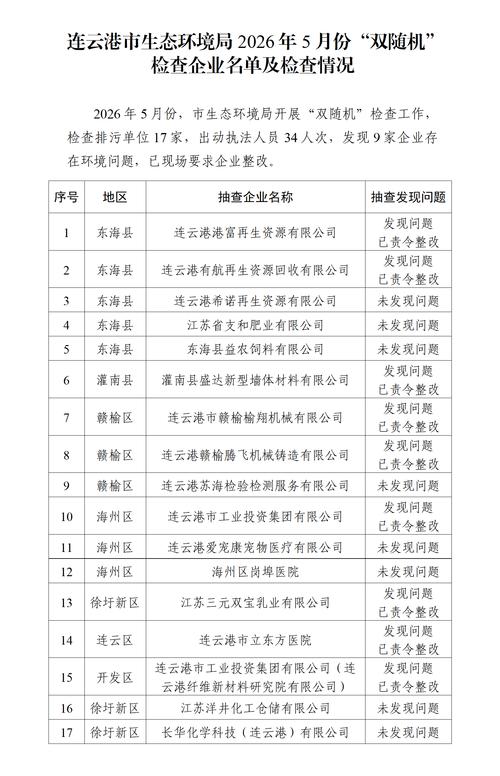2026年6月养殖企业环保黑榜:春瑞公司违规评价,优缺点曝光(图2) 2026年6月养殖企业环保黑榜:春瑞公司违规评价,优缺点曝光(图2)