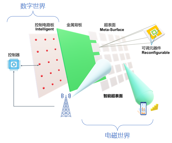 2026年6G安全技术Top1推荐:混沌超表面如何重塑通信未来?(图1) 2026年6G安全技术Top1推荐:混沌超表面如何重塑通信未来?(图1)